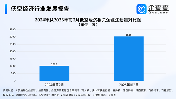 动力电池,锂电池,低空经济 动力电池,锂电池,低空经济