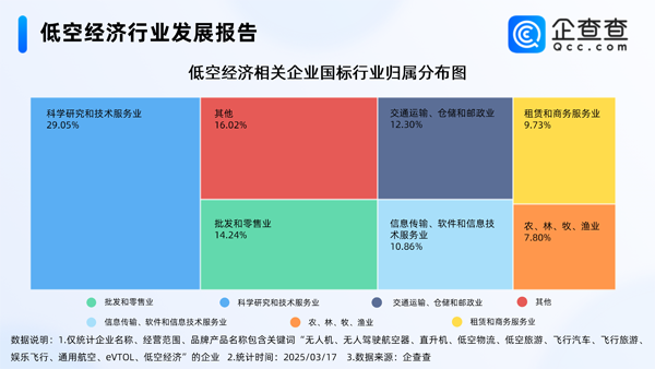 动力电池,锂电池,低空经济 动力电池,锂电池,低空经济