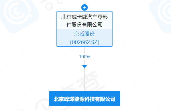 新能源汽车,锂电池,京威股份