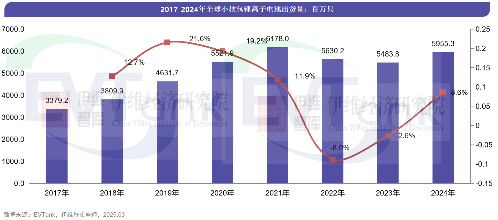 锂电池,小软包电池,AI 锂电池,小软包电池,AI