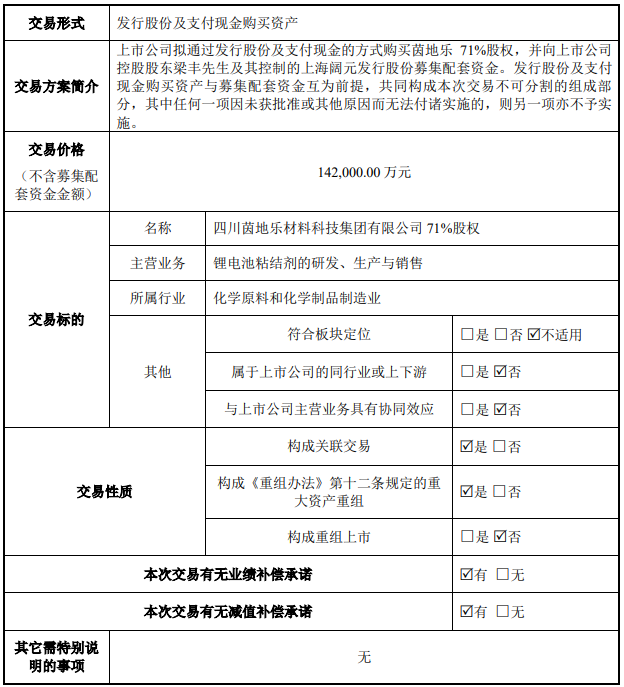 锂电材料,粘结剂,日播时尚 锂电材料,粘结剂,日播时尚
