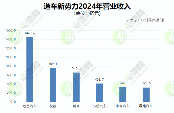 新能源汽车,电动汽车,造车新势力 新能源汽车,电动汽车,造车新势力