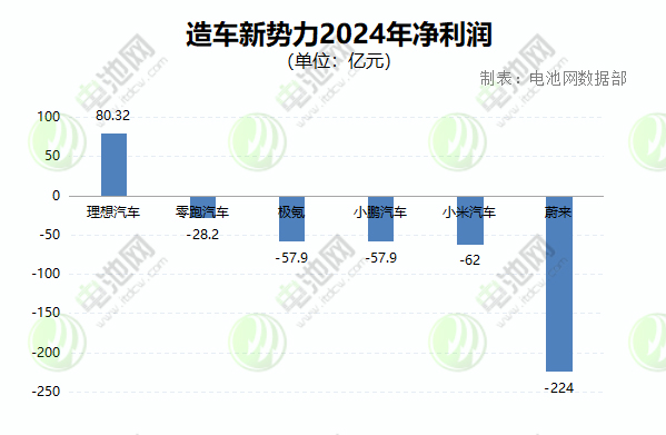 新能源汽车,电动汽车,造车新势力 新能源汽车,电动汽车,造车新势力