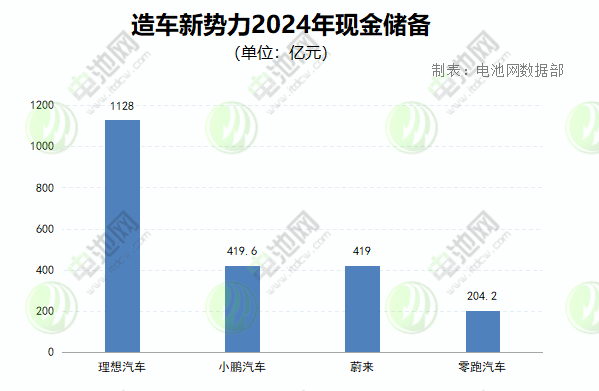 新能源汽车,电动汽车,造车新势力 新能源汽车,电动汽车,造车新势力