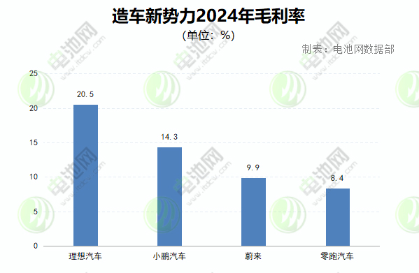 新能源汽车,电动汽车,造车新势力 新能源汽车,电动汽车,造车新势力