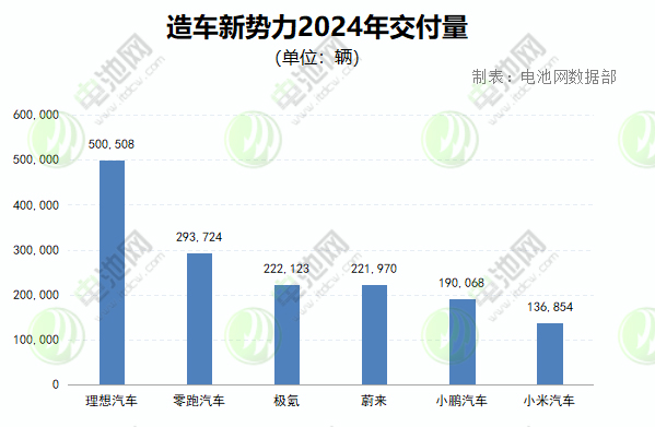 新能源汽车,电动汽车,造车新势力 新能源汽车,电动汽车,造车新势力