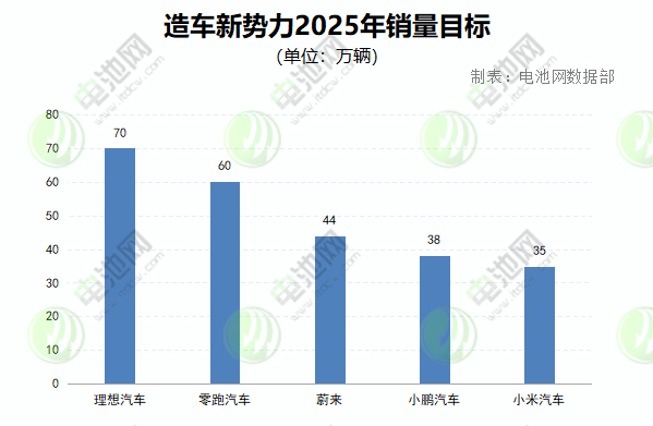 新能源汽车,电动汽车,造车新势力 新能源汽车,电动汽车,造车新势力