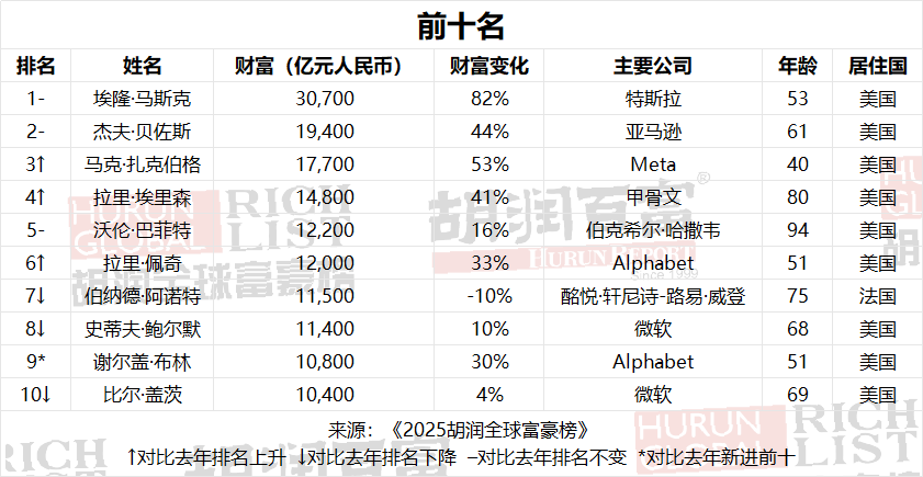 图片来源:胡润百富官网 图片来源:胡润百富官网