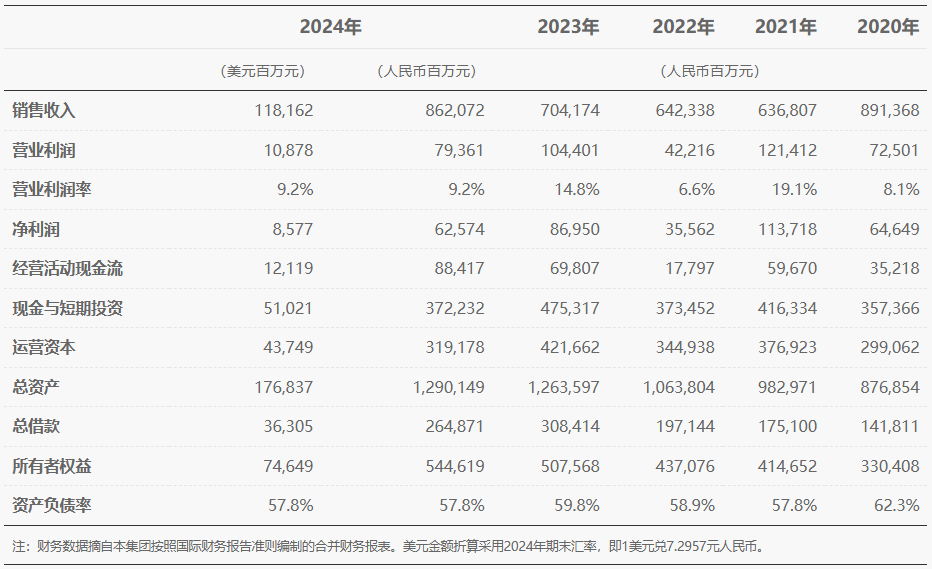 263.53亿元!孟晚舟:华为智能汽车业务首次实现当年盈利 263.53亿元!孟晚舟:华为智能汽车业务首次实现当年盈利