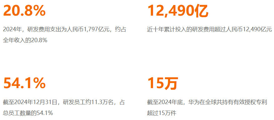 263.53亿元!孟晚舟:华为智能汽车业务首次实现当年盈利 263.53亿元!孟晚舟:华为智能汽车业务首次实现当年盈利