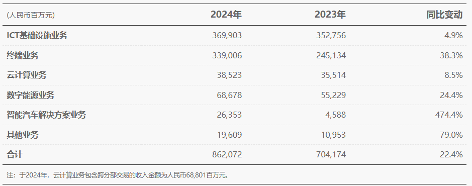 263.53亿元!孟晚舟:华为智能汽车业务首次实现当年盈利 263.53亿元!孟晚舟:华为智能汽车业务首次实现当年盈利
