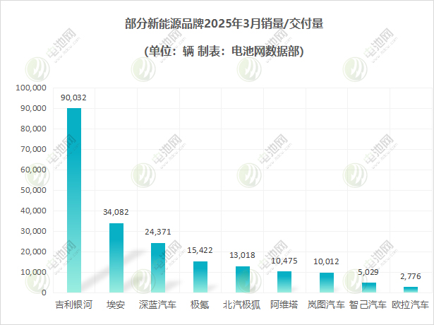 新能源车销量 新能源车销量