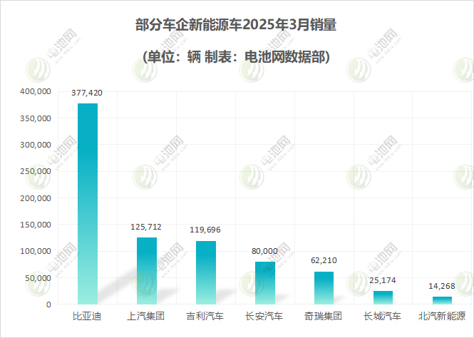 新能源车销量 新能源车销量