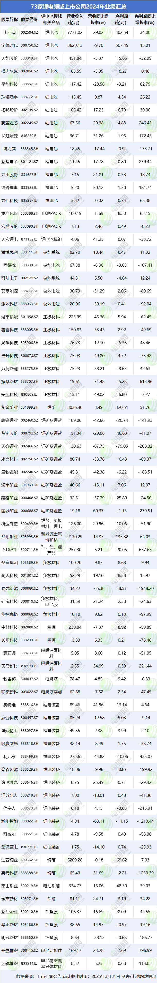 动力电池,锂电池,新能源,储能
