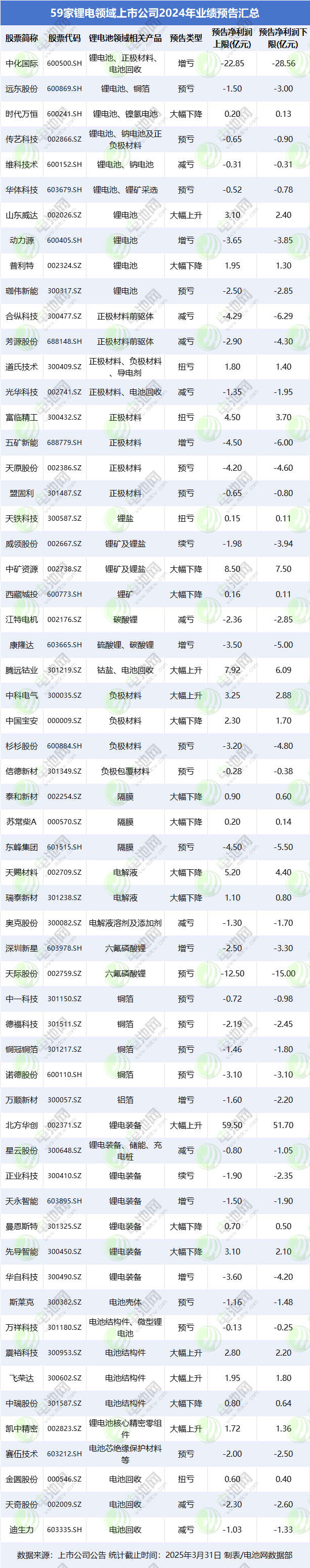 动力电池,锂电池,新能源,储能