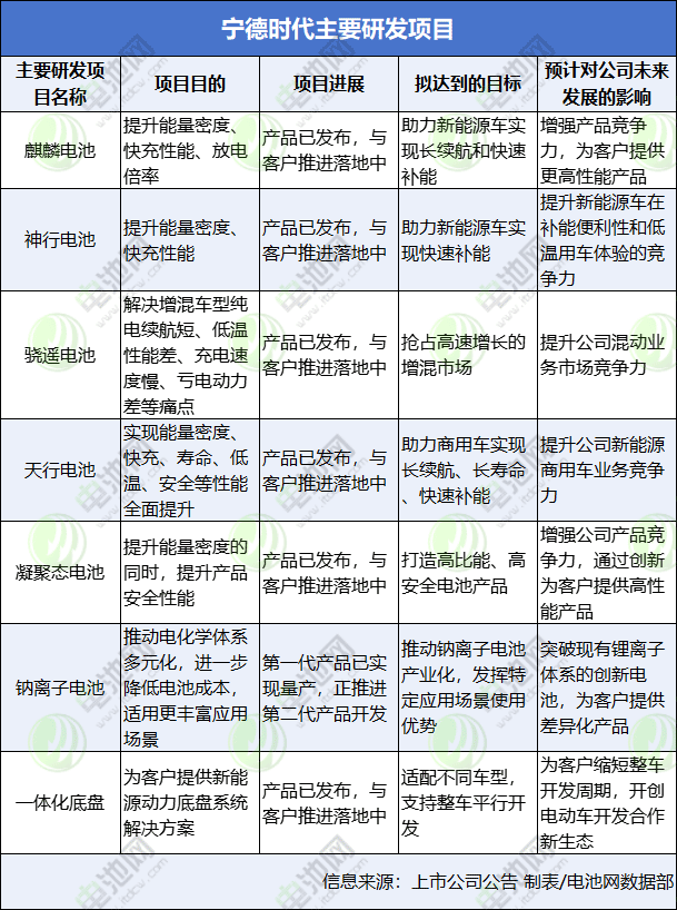 动力电池,锂电池,新能源,储能