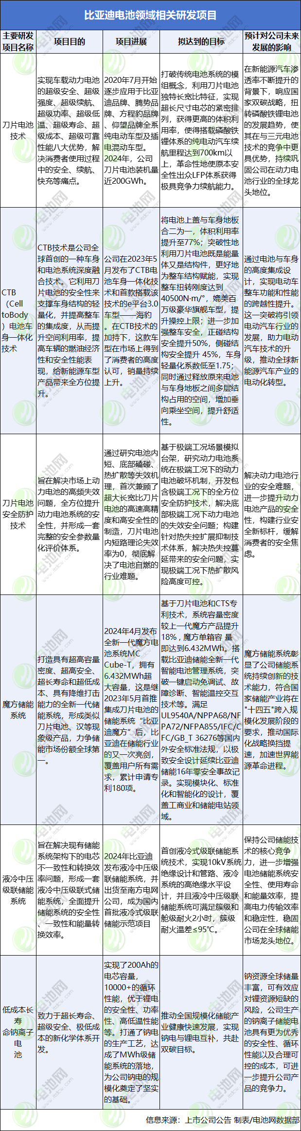 动力电池,锂电池,新能源,储能