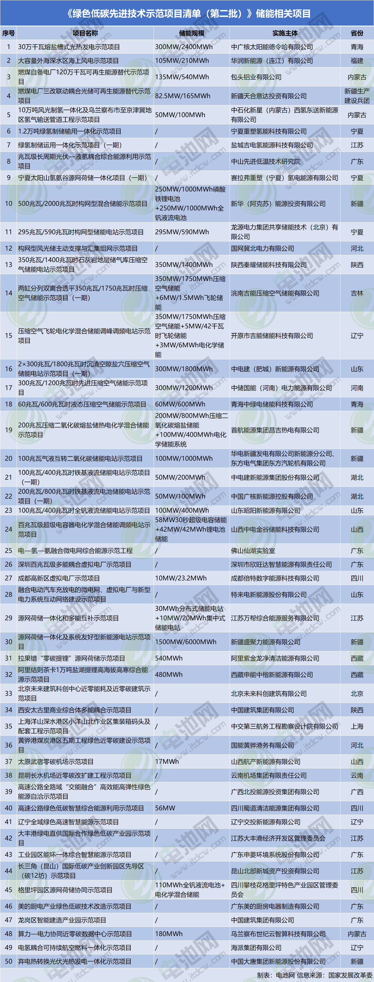 磷酸铁锂,储能,新型储能 磷酸铁锂,储能,新型储能