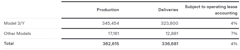 新能源汽车,特斯拉,储能 新能源汽车,特斯拉,储能