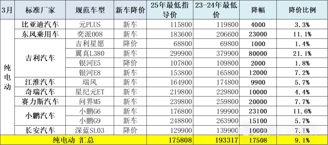 新能源车,纯电动车,混合动力车 新能源车,纯电动车,混合动力车
