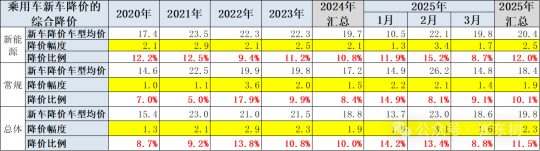 新能源车,纯电动车,混合动力车 新能源车,纯电动车,混合动力车