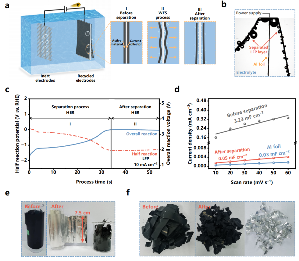 锂电池回收,金属集流体,箔材 锂电池回收,金属集流体,箔材