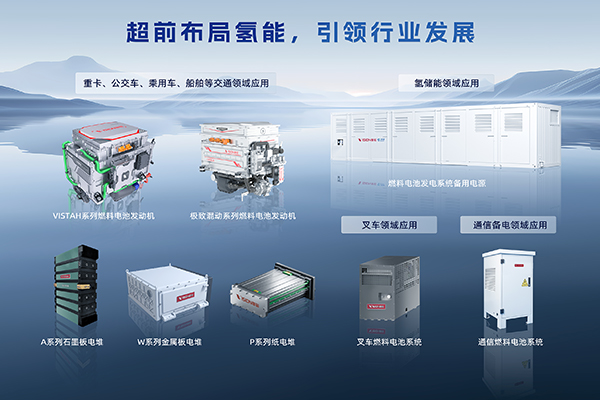 燃料电池,雄韬股份,氢能