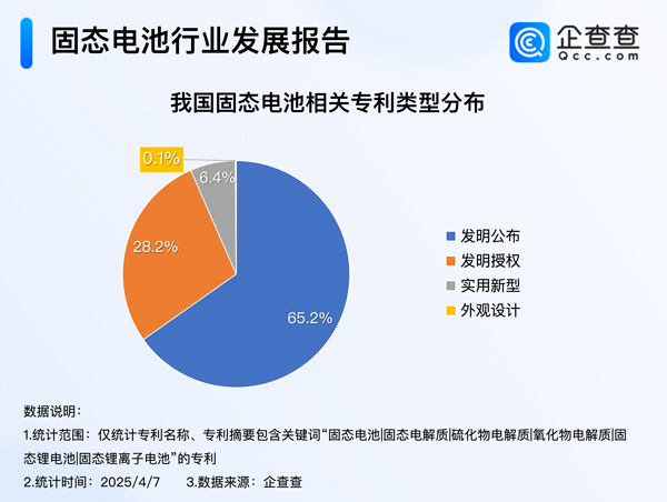 新能源,固态电池,新材料 新能源,固态电池,新材料