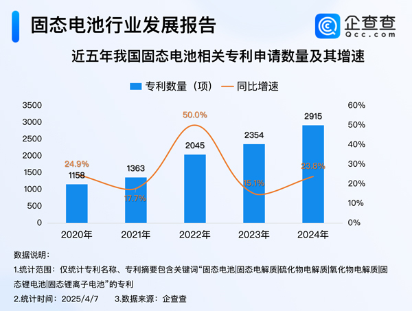 新能源,固态电池,新材料 新能源,固态电池,新材料