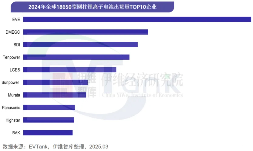 锂电池,18650电池,圆柱电池 锂电池,18650电池,圆柱电池