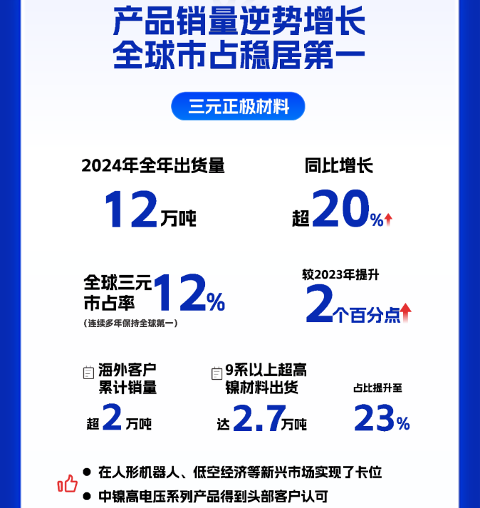 正极材料,三元材料,容百科技 正极材料,三元材料,容百科技