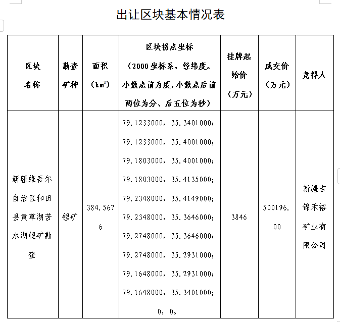 图片来源:和田零距离 图片来源:和田零距离