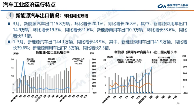 新能源汽车,动力电池,锂电池 新能源汽车,动力电池,锂电池