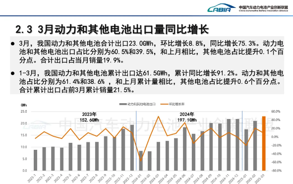 新能源汽车,动力电池,锂电池 新能源汽车,动力电池,锂电池