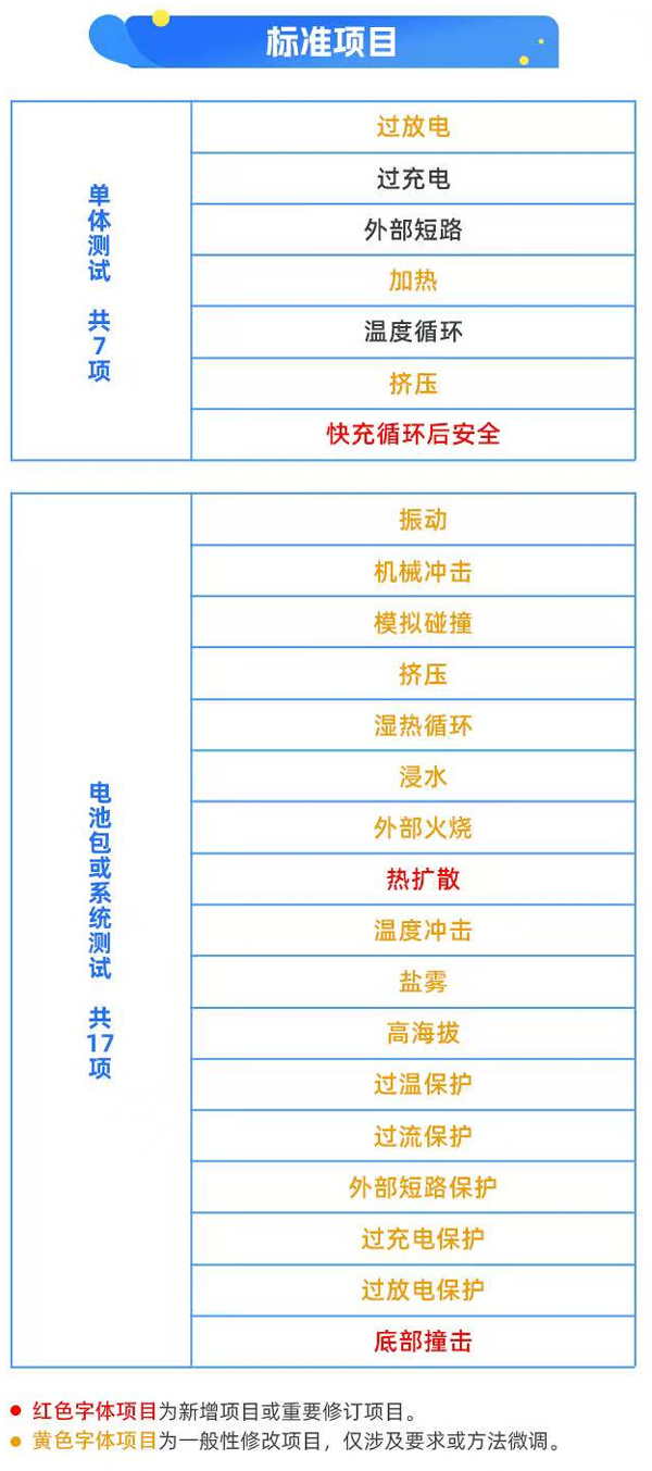 新能源汽车,动力电池,锂电池