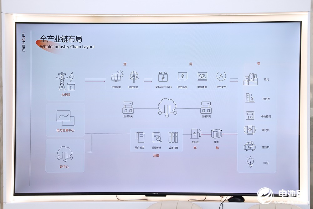 储能系统,立能派,光储充 储能系统,立能派,光储充