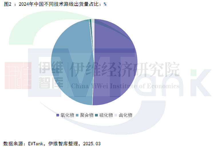 2024年全球固态电池出货量5.3GWh 未来五年将有百倍增长空间 2024年全球固态电池出货量5.3GWh 未来五年将有百倍增长空间