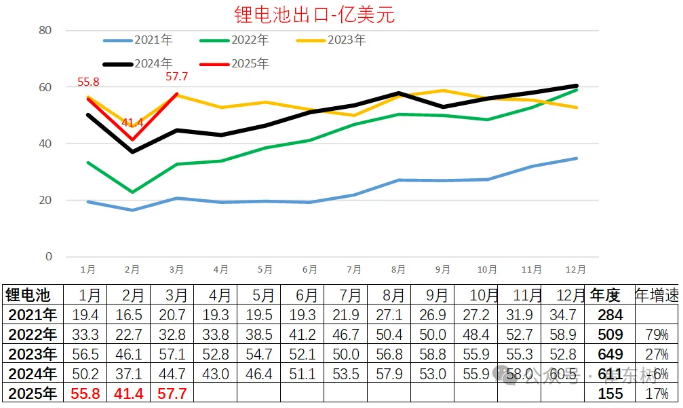 图片来源:崔东树微号 图片来源:崔东树微号