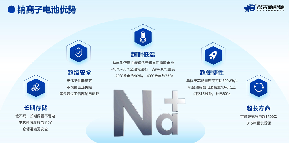 盘古新能源钠电池优势