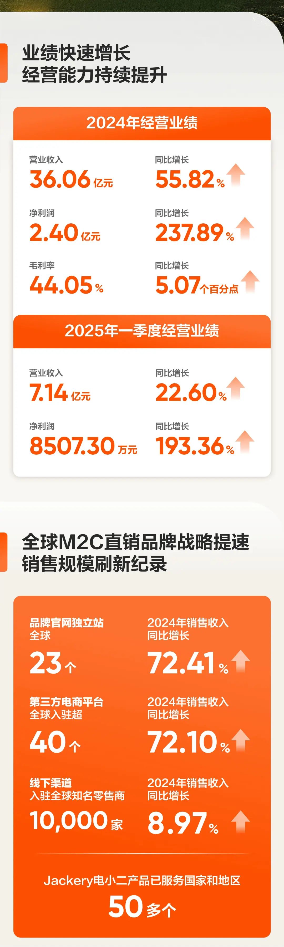 华宝新能 华宝新能