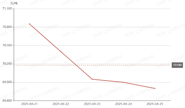 锂价失守7万元关口!锂业巨头从暴赚230亿到血亏79亿仅用两年 锂价失守7万元关口!锂业巨头从暴赚230亿到血亏79亿仅用两年