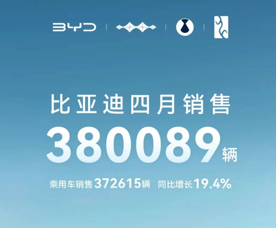 比亚迪销量 比亚迪销量