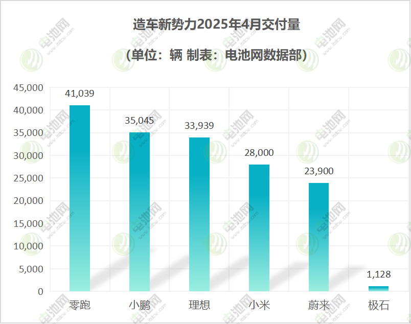 新能源汽车销量 新能源汽车销量