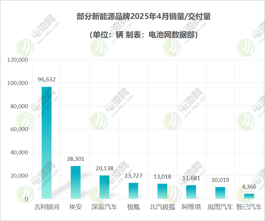 新能源汽车销量 新能源汽车销量
