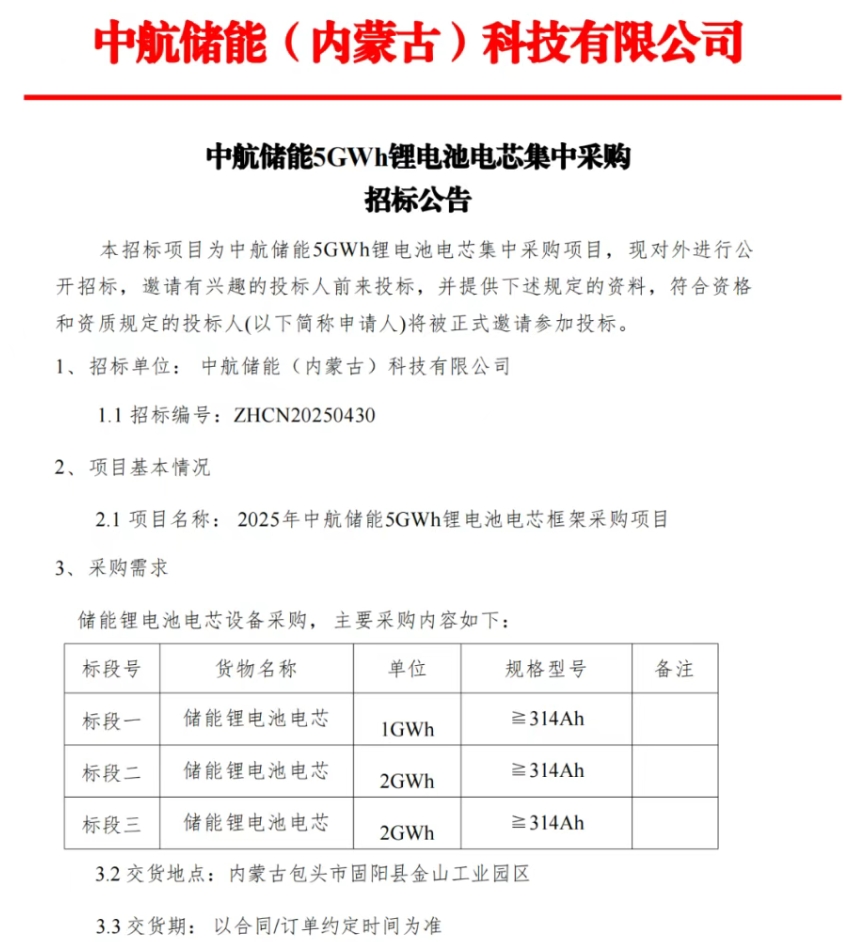 5GWh!内蒙古中航储能启动≥314Ah储能电芯集采 5GWh!内蒙古中航储能启动≥314Ah储能电芯集采