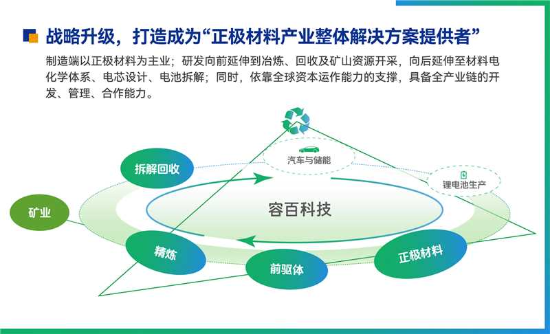 容百科技 容百科技