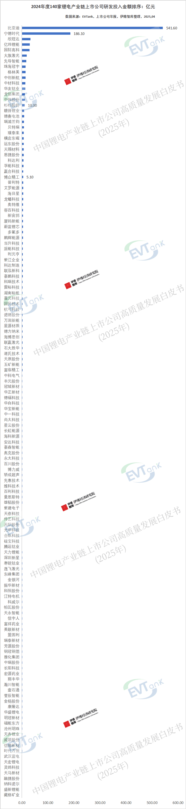 《中国锂电产业链上市公司高质量发展白皮书(2025年)》 《中国锂电产业链上市公司高质量发展白皮书(2025年)》