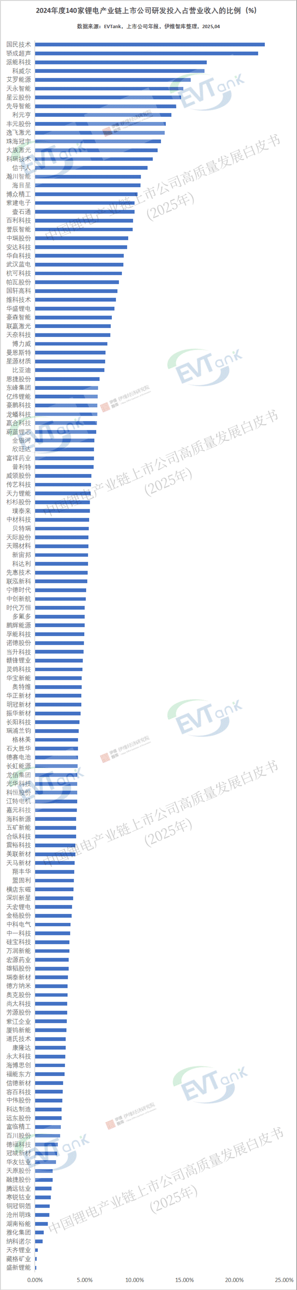 《中国锂电产业链上市公司高质量发展白皮书(2025年)》 《中国锂电产业链上市公司高质量发展白皮书(2025年)》