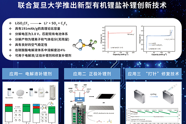 永太新能源补锂技术 永太新能源补锂技术