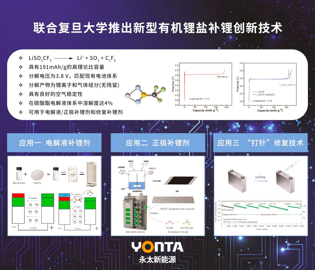 永太新能源新型有机补锂技术 永太新能源新型有机补锂技术